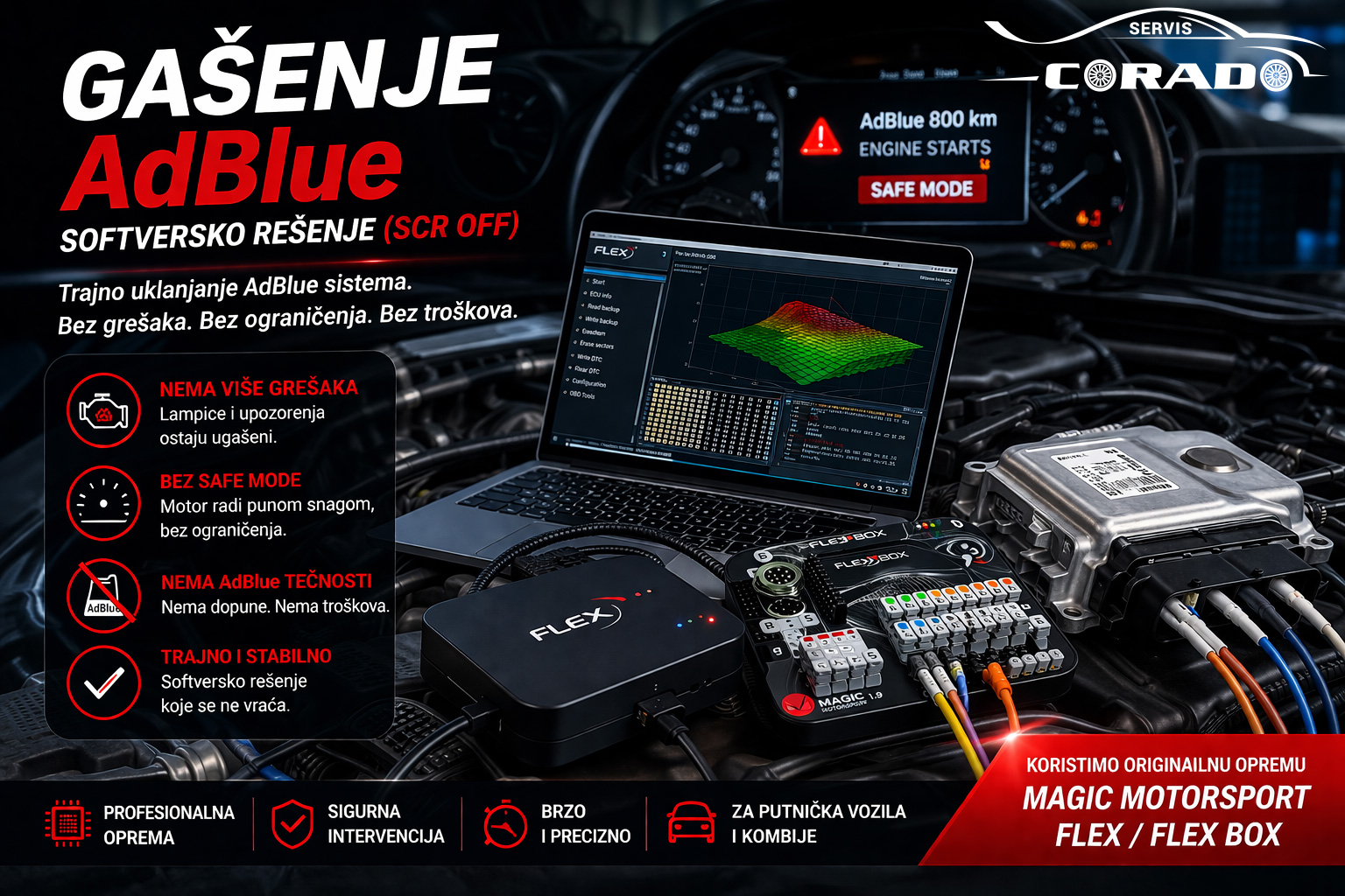 Softversko gašenje AdBlue sistema